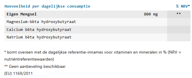 Peak Man ingrediënten